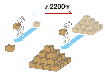 長寿命の説明画像