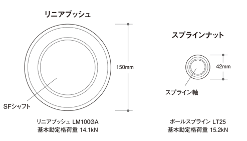 コンパクト化の説明画像