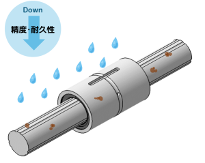 非表面処理スプライン