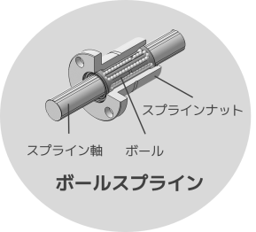 ボールスプライン