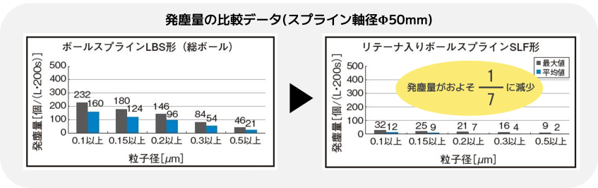 潤滑装置QZの構造