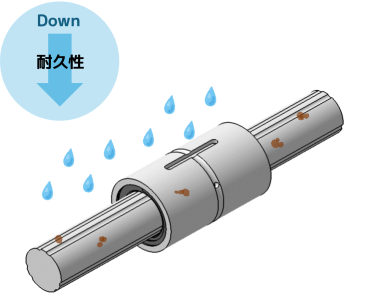 非表面処理スプライン