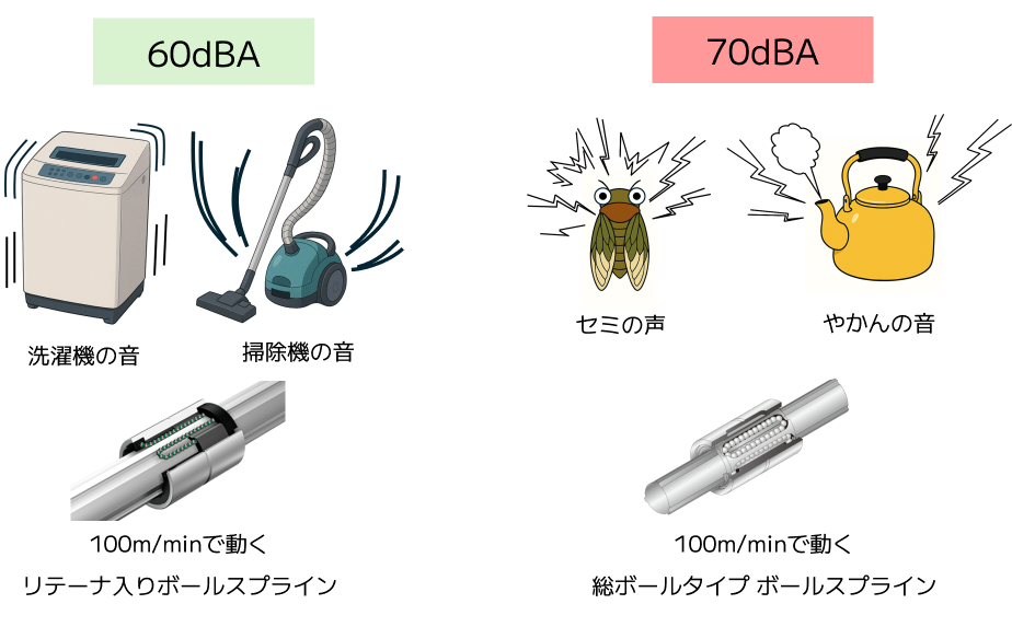 潤滑装置QZの構造