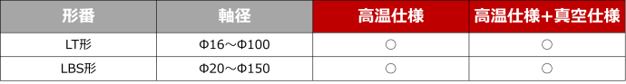 高温_真空_対象形番